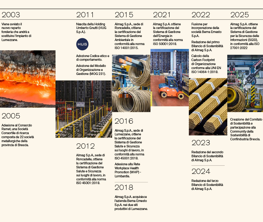 Bilancio di sostenibilità 2025